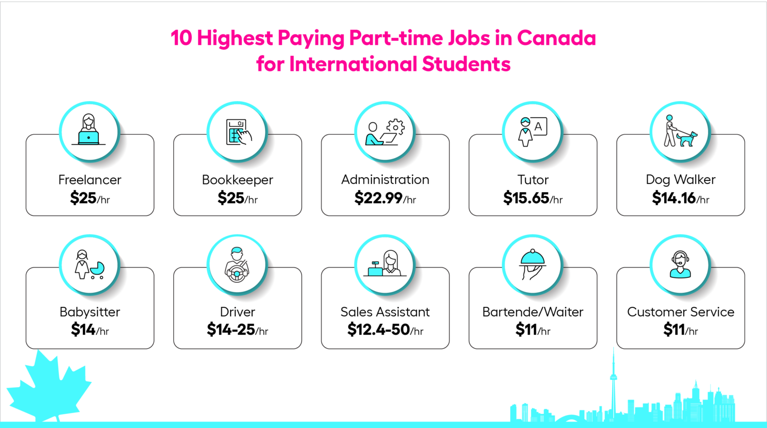 Part Time Jobs In Canada 1536x858 