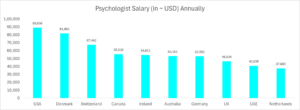 10 Highest Paying Countries for Psychologists: Top Companies & Avg Salary