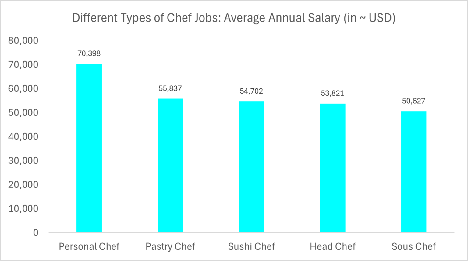 10 Highest Paying Countries for Chefs: Top Companies & Avg Salary