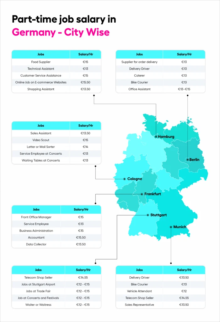 part-time job germany