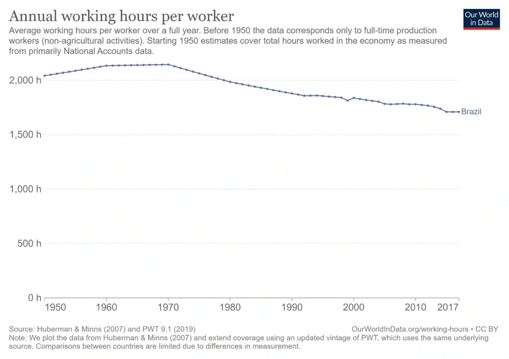 annual work productivity