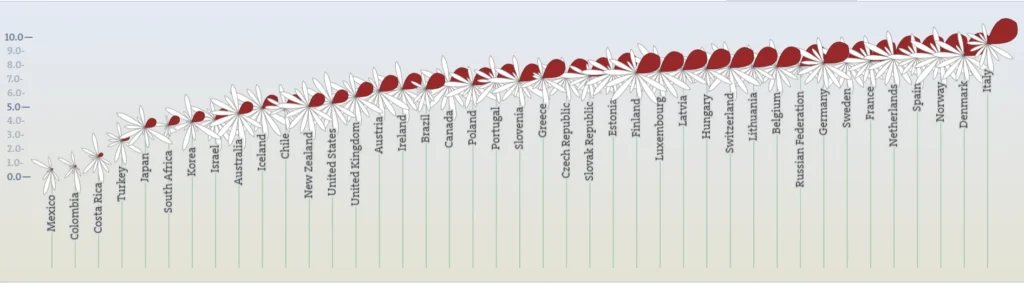 oecd work life balance report