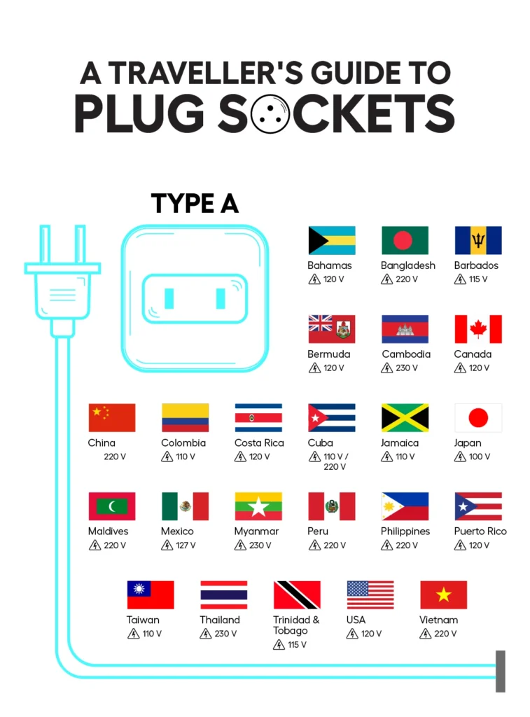 type A socket