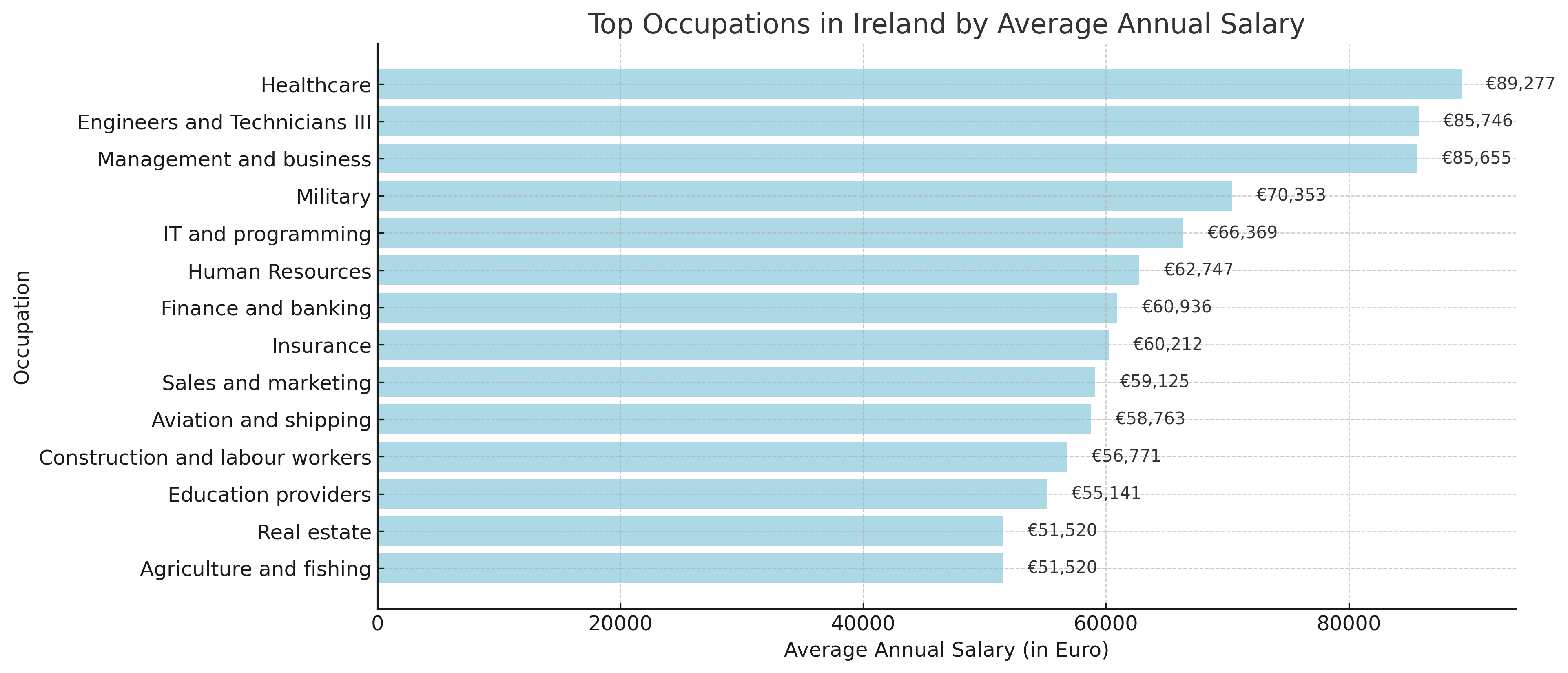 Best job opportunities in Ireland for Indian candidates