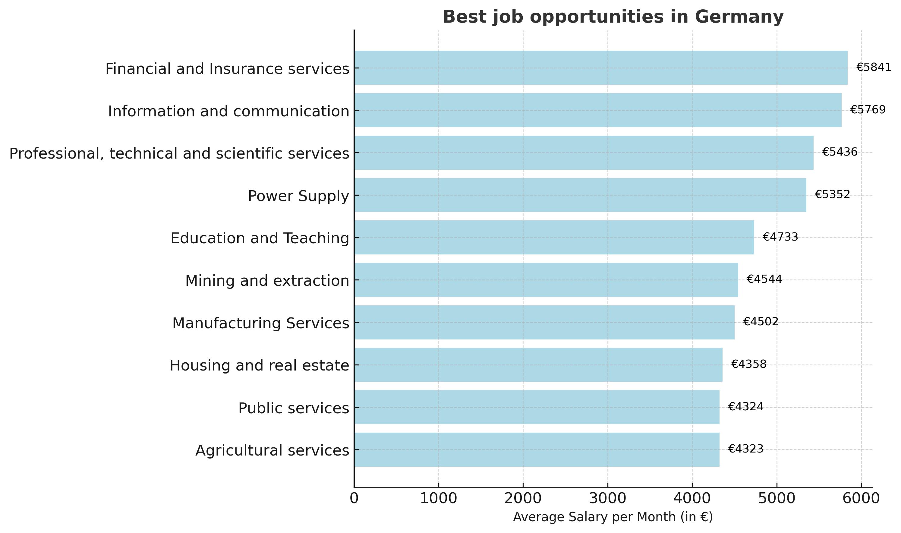 best_job_opportunities_germany